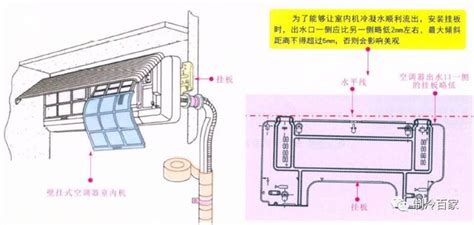 冷氣室內機安裝位置|冷氣安裝小知識｜瞭解高度、位置與費用相關資訊，快 